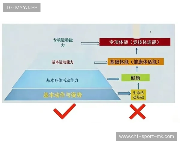 体育科技对运动表现提升的综合研究