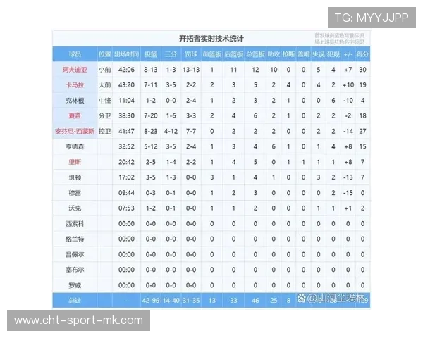 NBA赛季球员上场时间与效率分析