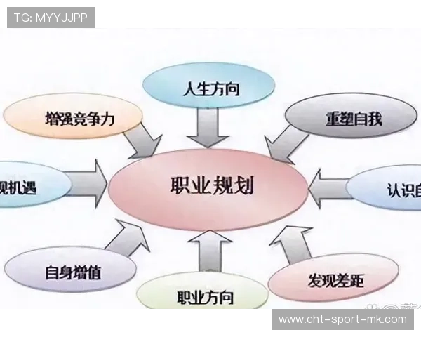 职业成长路径加速成型